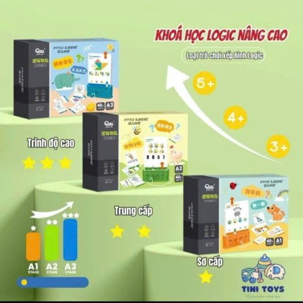 Bộ mở khoá logic - Hình ảnh 2